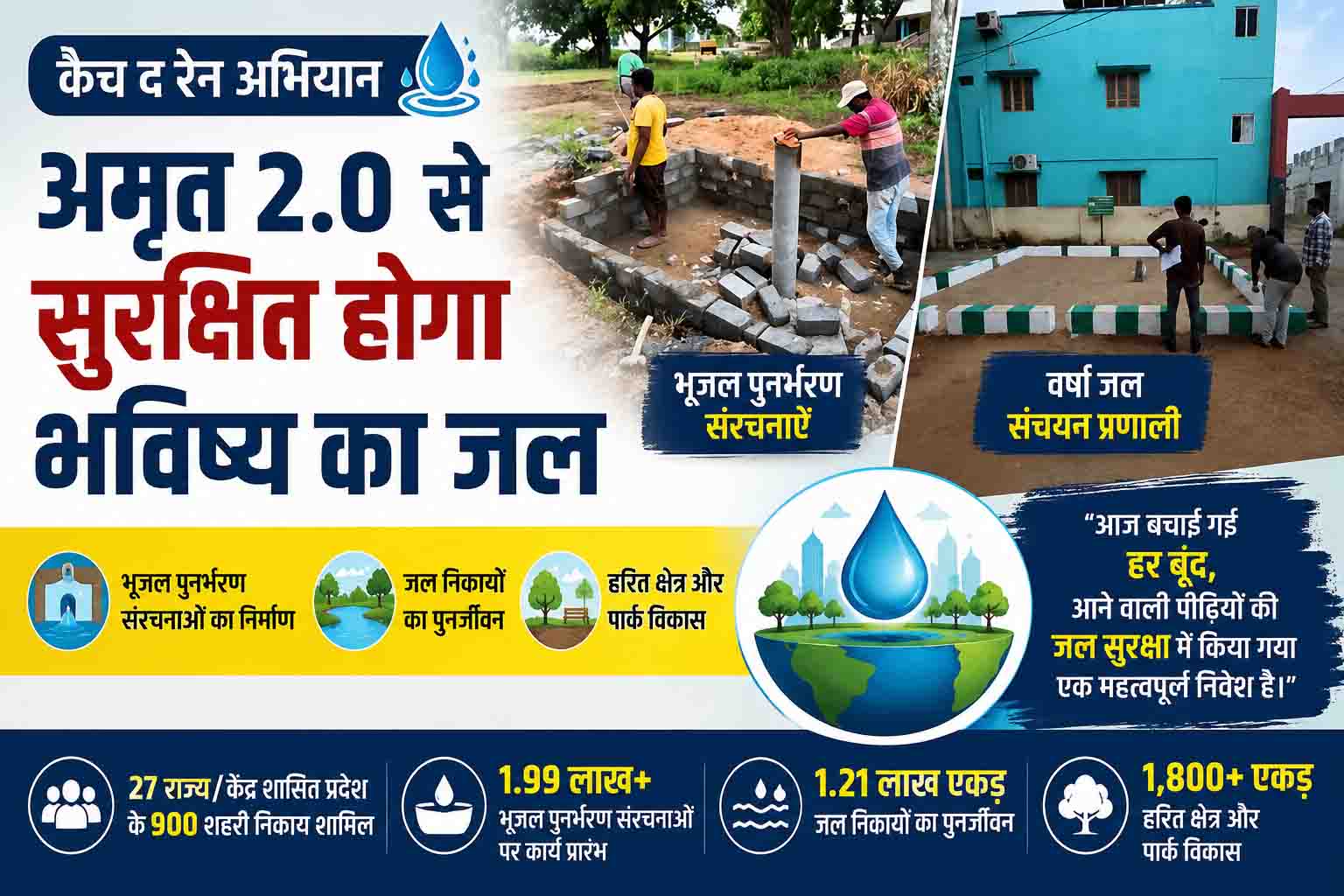 'कैच द रेन' अभियान को मिली नई रफ्तार, अमृत 2.0 के तहत देशभर में जल संरक्षण और भूजल पुनर्भरण पर बड़ा अभियान
